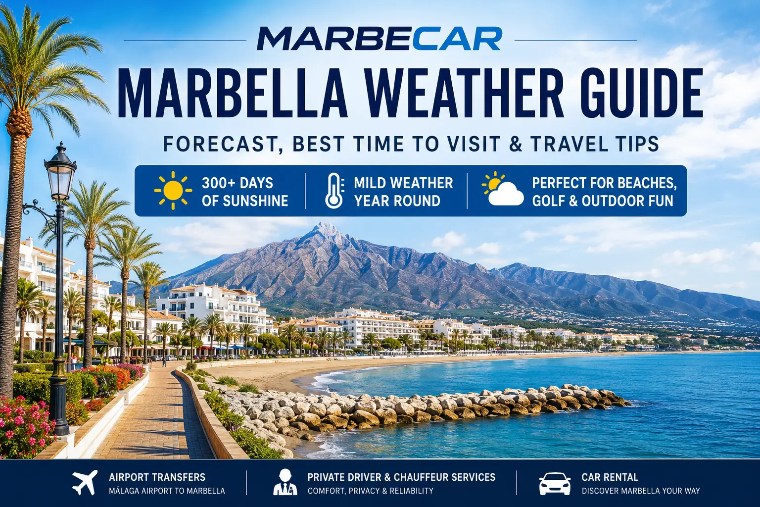 weather of marbella
